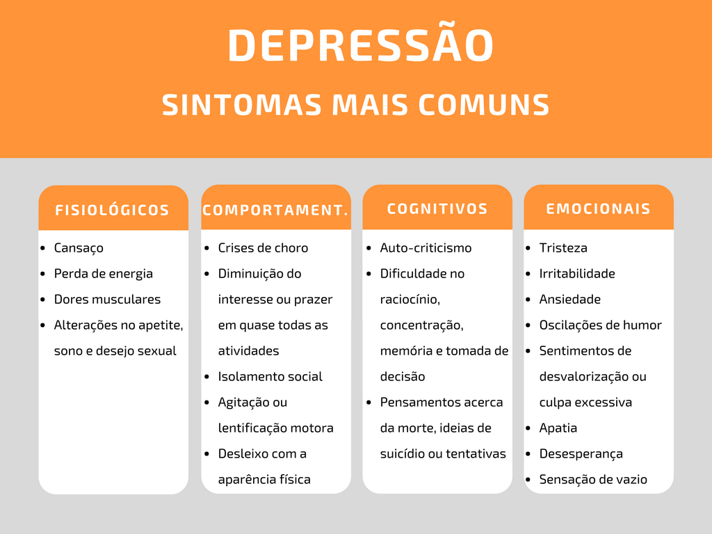 Depressão…. Os sintomas mais comuns - Clínica Recriar Sentidos